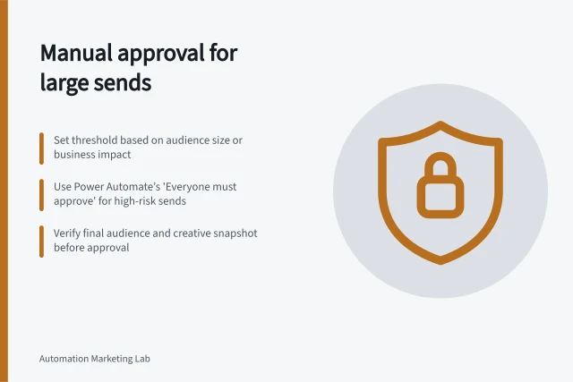 Manual approval for large sends: Set threshold based on audience size or business impact; Use Power Automate’s 'Everyone must approve' for high-risk sends; Verify final audience and creative snapshot before approval. Adding a manual approval step before a large send