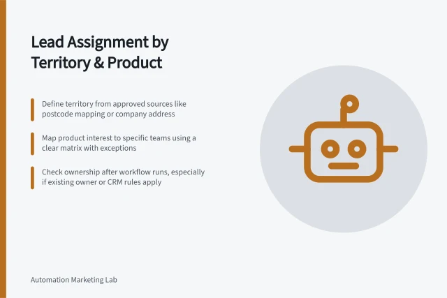 Lead Assignment by Territory & Product: Define territory from approved sources like postcode mapping or company address; Map product interest to specific teams using a clear matrix with exceptions; Check ownership after workflow runs, especially if existing owner or CRM rules apply. Assigning leads by territory and product interest