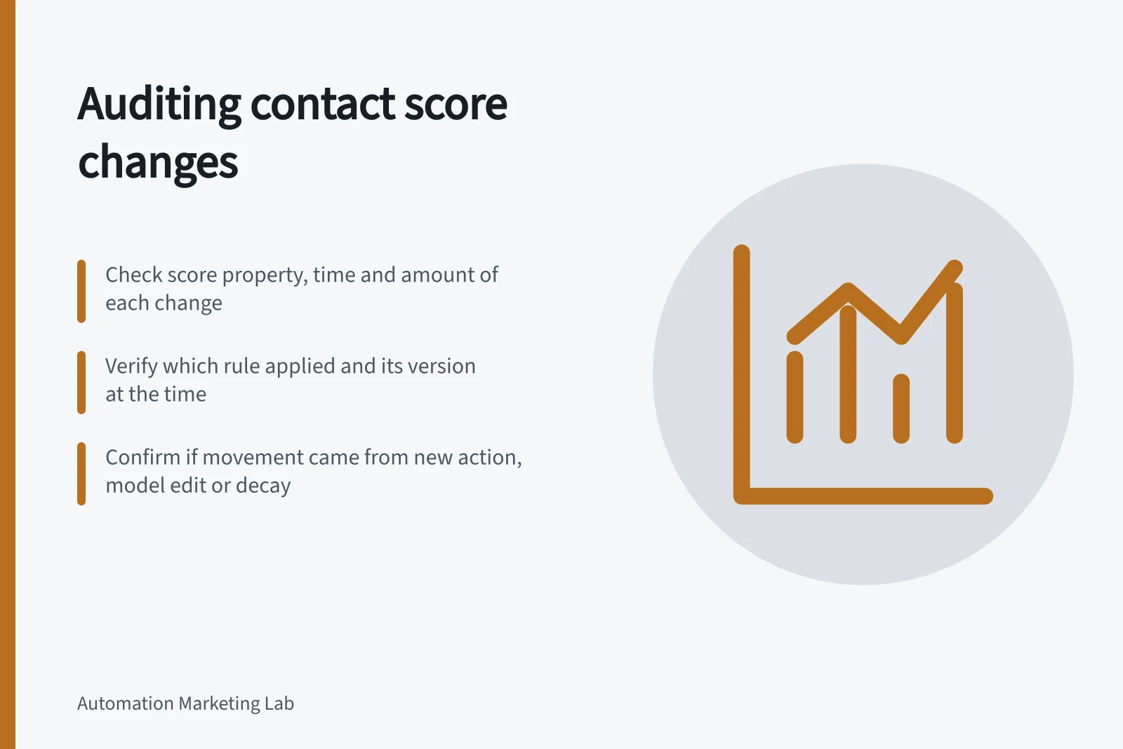 Auditing contact score changes: Check score property, time and amount of each change; Verify which rule applied and its version at the time; Confirm if movement came from new action, model edit or decay