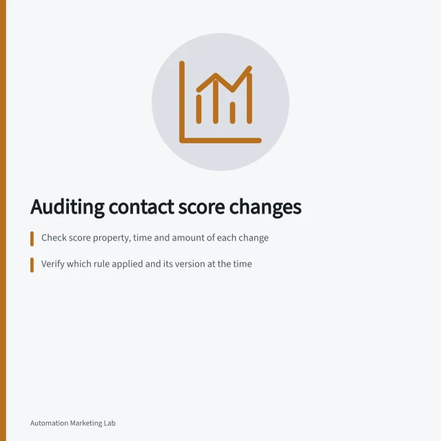 Auditing contact score changes: Check score property, time and amount of each change; Verify which rule applied and its version at the time; Confirm if movement came from new action, model edit or decay. Auditing which actions changed a contact's score