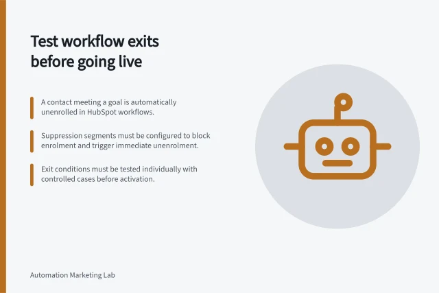 Test workflow exits before going live: A contact meeting a goal is automatically unenrolled in HubSpot workflows.; Suppression segments must be configured to block enrolment and trigger immediate unenrolment.; Exit conditions must be tested individually with controlled cases before activation. Checking exit conditions before an automation goes live