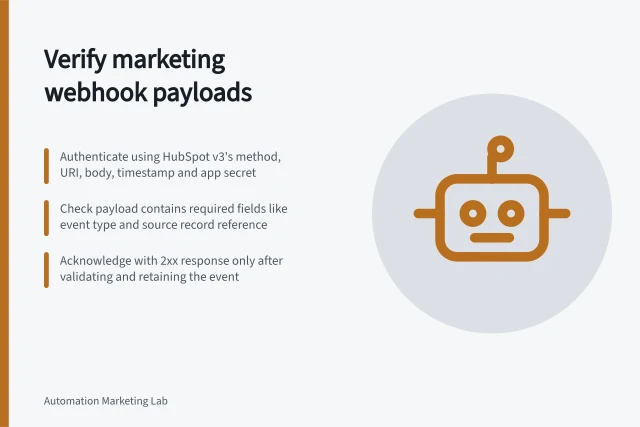 Verify marketing webhook payloads: Authenticate using HubSpot v3's method, URI, body, timestamp and app secret; Check payload contains required fields like event type and source record reference; Acknowledge with 2xx response only after validating and retaining the event. Checking webhook payloads from a marketing platform