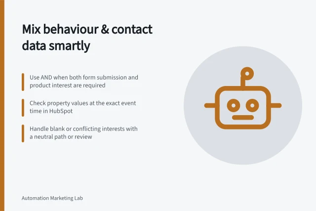 Mix behaviour & contact data smartly: Use AND when both form submission and product interest are required; Check property values at the exact event time in HubSpot; Handle blank or conflicting interests with a neutral path or review. Combining contact properties with behavioural triggers