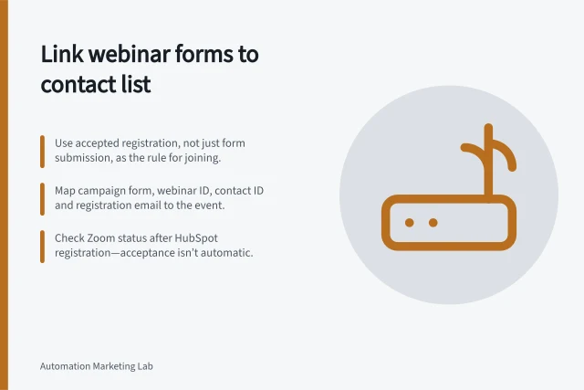 Link webinar forms to contact list: Use accepted registration, not just form submission, as the rule for joining.; Map campaign form, webinar ID, contact ID and registration email to the event.; Check Zoom status after HubSpot registration—acceptance isn’t automatic. Connecting registration forms to a webinar contact list