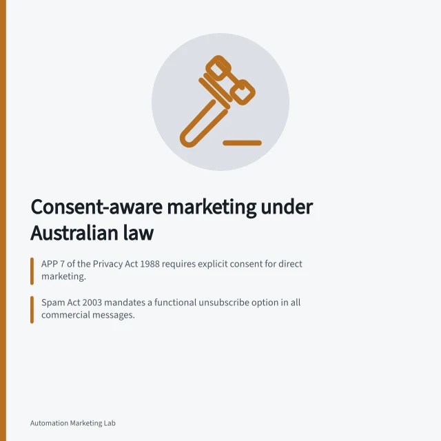 Consent-aware marketing under Australian law: APP 7 of the Privacy Act 1988 requires explicit consent for direct marketing.; Spam Act 2003 mandates a functional unsubscribe option in all commercial messages.; Recheck consent close to sending, including sender, purpose and channel eligibility. Consent-aware marketing automation under Australian law