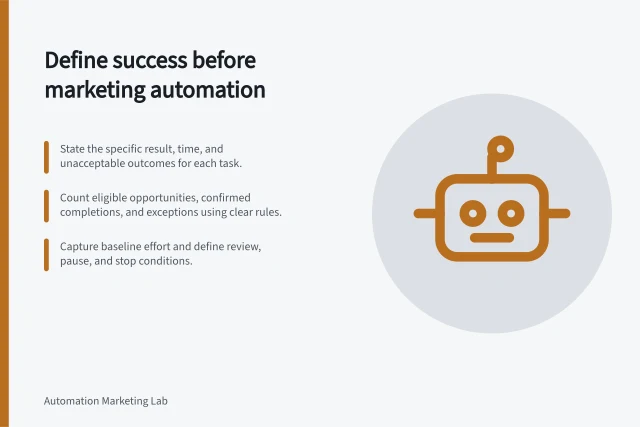 Define success before marketing automation: State the specific result, time, and unacceptable outcomes for each task.; Count eligible opportunities, confirmed completions, and exceptions using clear rules.; Capture baseline effort and define review, pause, and stop conditions. Defining success before automating a marketing task