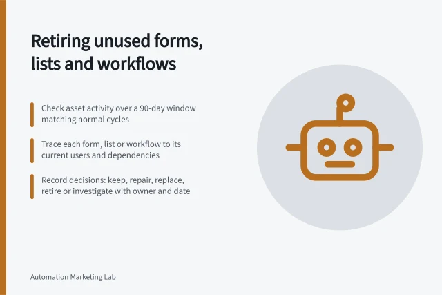 Retiring unused forms, lists and workflows: Check asset activity over a 90-day window matching normal cycles; Trace each form, list or workflow to its current users and dependencies; Record decisions: keep, repair, replace, retire or investigate with owner and date. Finding unused forms, lists and workflows