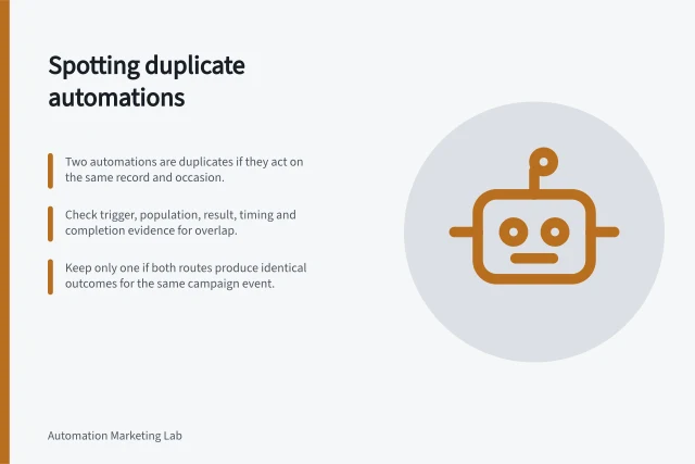Spotting duplicate automations: Two automations are duplicates if they act on the same record and occasion.; Check trigger, population, result, timing and completion evidence for overlap.; Keep only one if both routes produce identical outcomes for the same campaign event. Identifying automations that perform the same job