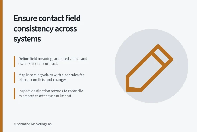 Ensure contact field consistency across systems: Define field meaning, accepted values and ownership in a contract.; Map incoming values with clear rules for blanks, conflicts and changes.; Inspect destination records to reconcile mismatches after sync or import. Keeping contact field values consistent across systems