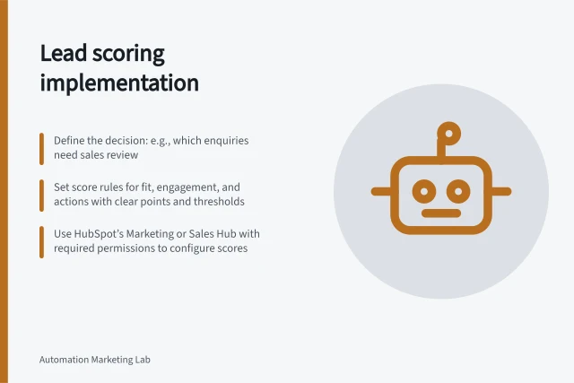Lead scoring implementation: Define the decision: e.g., which enquiries need sales review; Set score rules for fit, engagement, and actions with clear points and thresholds; Use HubSpot’s Marketing or Sales Hub with required permissions to configure scores. Lead scoring implementation