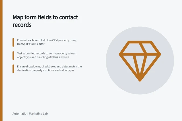 Map form fields to contact records: Connect each form field to a CRM property using HubSpot's form editor; Test submitted records to verify property values, object type and handling of blank answers; Ensure dropdowns, checkboxes and dates match the destination property’s options and value types. Mapping form fields into a marketing contact record