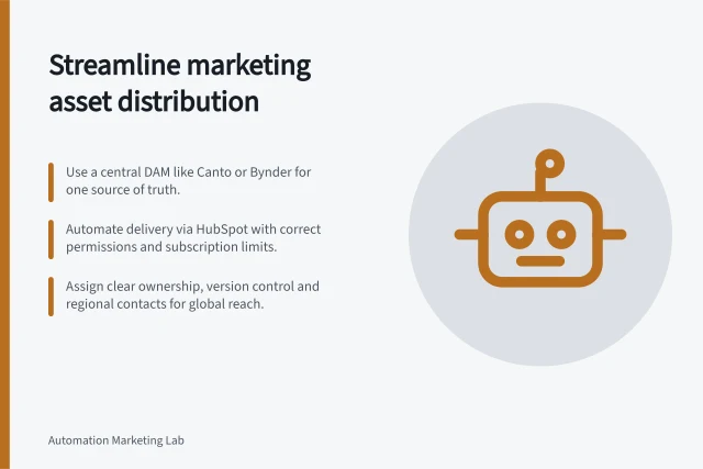 Streamline marketing asset distribution: Use a central DAM like Canto or Bynder for one source of truth.; Automate delivery via HubSpot with correct permissions and subscription limits.; Assign clear ownership, version control and regional contacts for global reach. Marketing asset distribution workflows