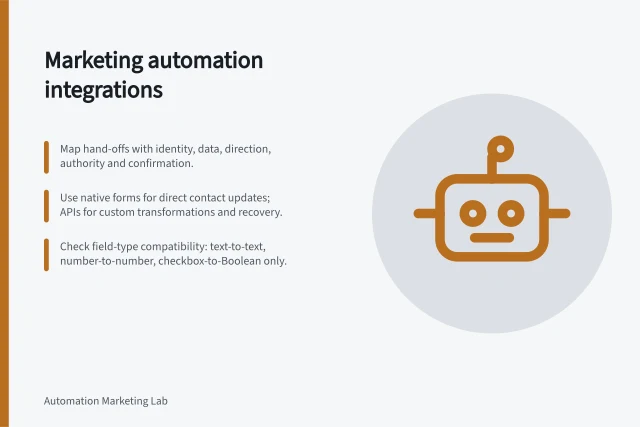 Marketing automation integrations: Map hand-offs with identity, data, direction, authority and confirmation.; Use native forms for direct contact updates; APIs for custom transformations and recovery.; Check field-type compatibility: text-to-text, number-to-number, checkbox-to-Boolean only. Marketing automation integrations