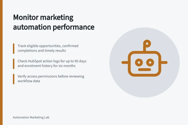 Monitor marketing automation performance: Track eligible opportunities, confirmed completions and timely results; Check HubSpot action logs for up to 90 days and enrolment history for six months; Verify access permissions before reviewing workflow data. Monitoring marketing automation performance