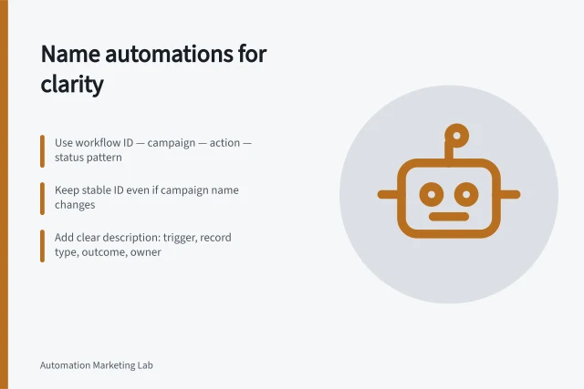 Name automations for clarity: Use workflow ID — campaign — action — status pattern; Keep stable ID even if campaign name changes; Add clear description: trigger, record type, outcome, owner. Naming automations so a new operator can find them