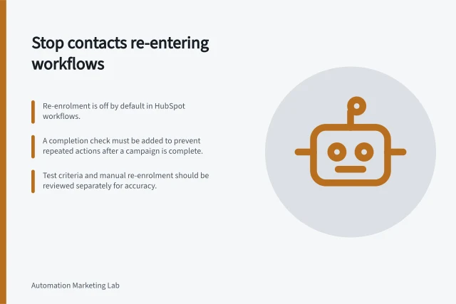 Stop contacts re-entering workflows: Re-enrolment is off by default in HubSpot workflows.; A completion check must be added to prevent repeated actions after a campaign is complete.; Test criteria and manual re-enrolment should be reviewed separately for accuracy. Preventing a contact from entering the same automation twice