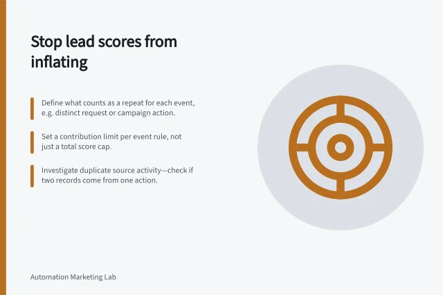 Stop lead scores from inflating: Define what counts as a repeat for each event, e.g. distinct request or campaign action.; Set a contribution limit per event rule, not just a total score cap.; Investigate duplicate source activity—check if two records come from one action. Preventing repeated events from inflating a lead score
