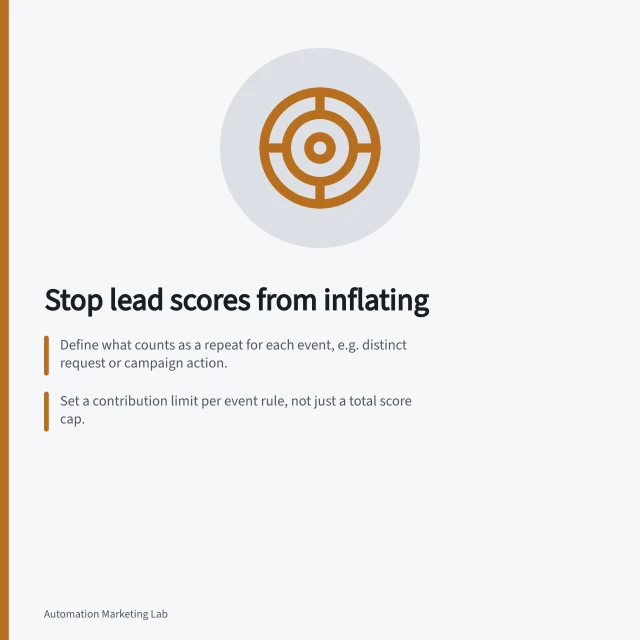 Stop lead scores from inflating: Define what counts as a repeat for each event, e.g. distinct request or campaign action.; Set a contribution limit per event rule, not just a total score cap.; Investigate duplicate source activity—check if two records come from one action. Preventing repeated events from inflating a lead score