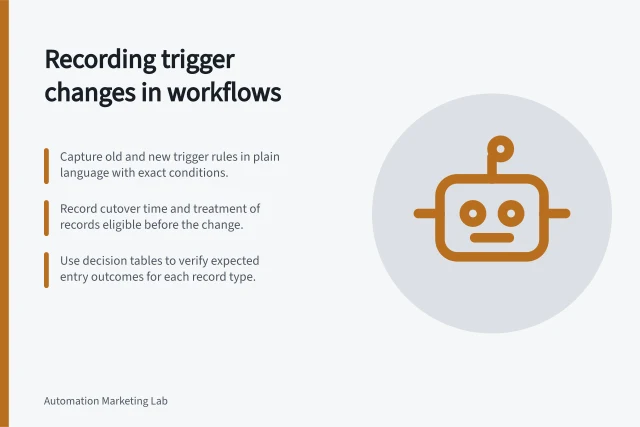 Recording trigger changes in workflows: Capture old and new trigger rules in plain language with exact conditions.; Record cutover time and treatment of records eligible before the change.; Use decision tables to verify expected entry outcomes for each record type. Recording changes to trigger conditions