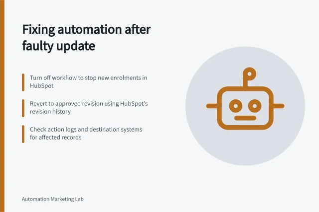 Fixing automation after faulty update: Turn off workflow to stop new enrolments in HubSpot; Revert to approved revision using HubSpot’s revision history; Check action logs and destination systems for affected records. Rolling back an automation after a faulty update