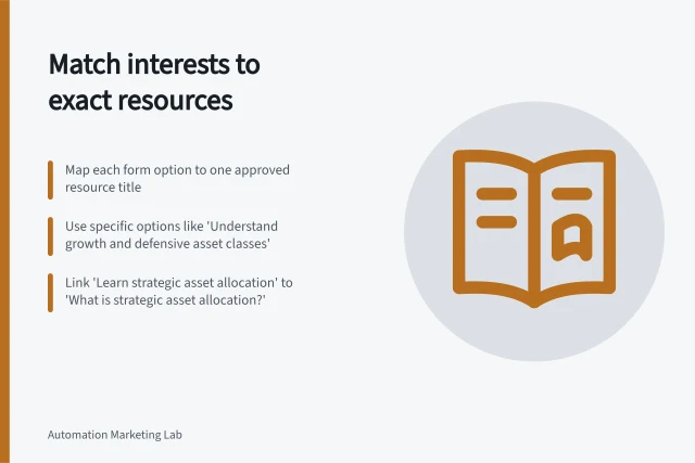 Match interests to exact resources: Map each form option to one approved resource title; Use specific options like 'Understand growth and defensive asset classes'; Link 'Learn strategic asset allocation' to 'What is strategic asset allocation?'. Selecting the right asset from a contact's declared interest