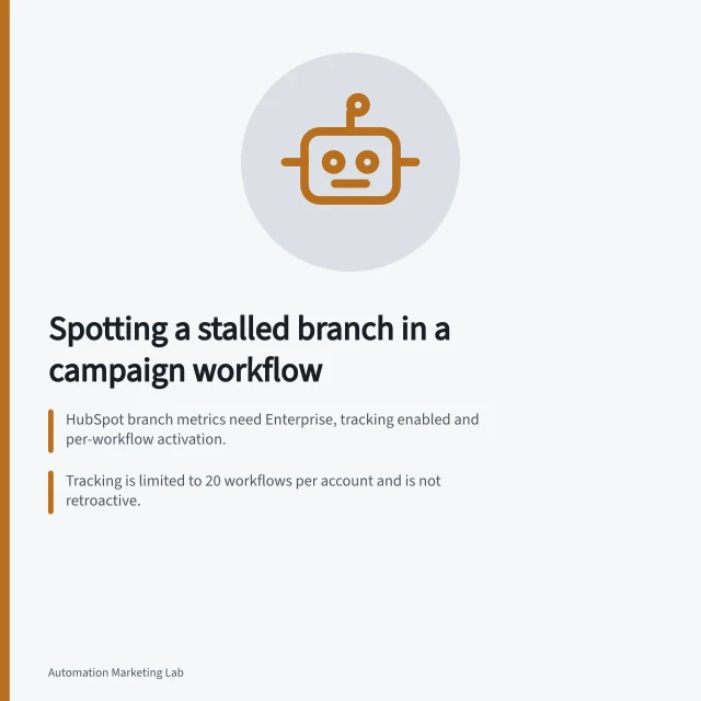 Spotting a stalled branch in a campaign workflow: HubSpot branch metrics need Enterprise, tracking enabled and per-workflow activation.; Tracking is limited to 20 workflows per account and is not retroactive.; A record matching no branch criteria takes the “None met” path. Spotting a stalled branch in a campaign workflow