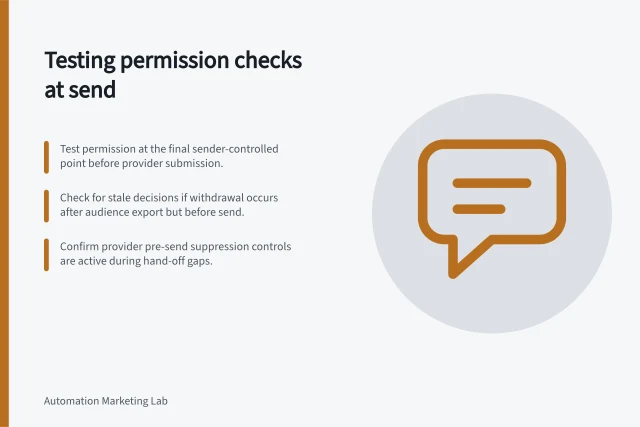 Testing permission checks at send: Test permission at the final sender-controlled point before provider submission.; Check for stale decisions if withdrawal occurs after audience export but before send.; Confirm provider pre-send suppression controls are active during hand-off gaps. Testing permission checks at the moment of send