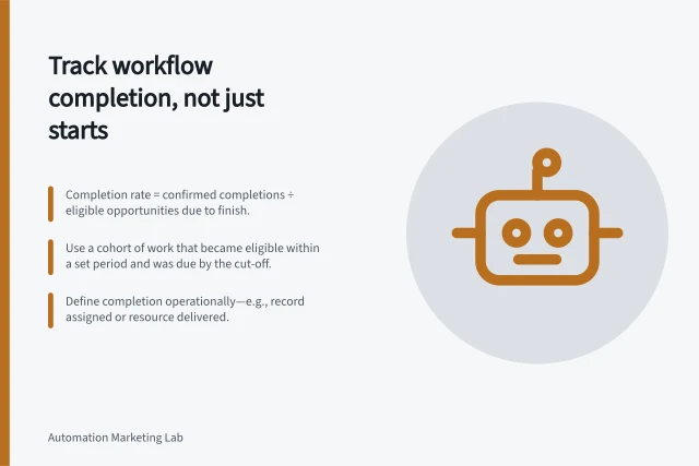Track workflow completion, not just starts: Completion rate = confirmed completions ÷ eligible opportunities due to finish.; Use a cohort of work that became eligible within a set period and was due by the cut-off.; Define completion operationally—e.g., record assigned or resource delivered. Tracking workflow completion rather than total executions