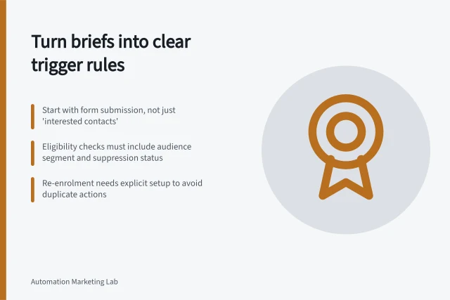 Turn briefs into clear trigger rules: Start with form submission, not just 'interested contacts'; Eligibility checks must include audience segment and suppression status; Re-enrolment needs explicit setup to avoid duplicate actions. Turning a campaign brief into trigger rules