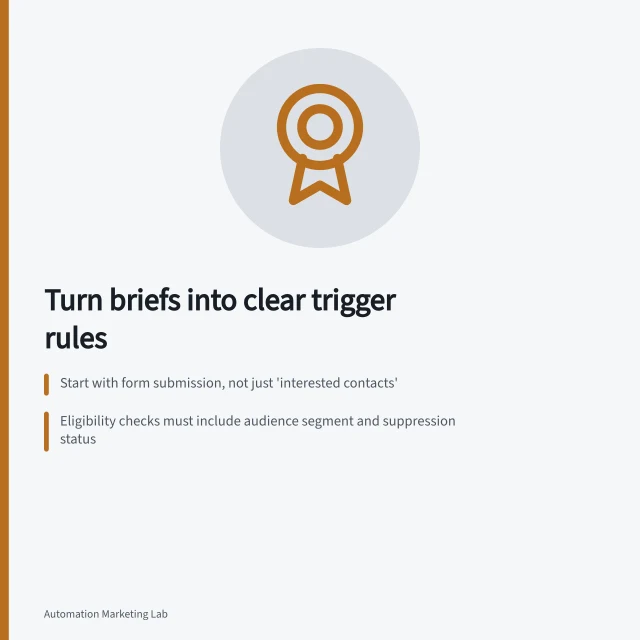 Turn briefs into clear trigger rules: Start with form submission, not just 'interested contacts'; Eligibility checks must include audience segment and suppression status; Re-enrolment needs explicit setup to avoid duplicate actions. Turning a campaign brief into trigger rules