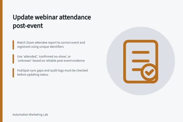 Update webinar attendance post-event: Match Zoom attendee report to correct event and registrant using unique identifiers; Use 'attended', 'confirmed no-show', or 'unknown' based on reliable post-event evidence; HubSpot sync gaps and audit logs must be checked before updating status. Updating attendance status after an event